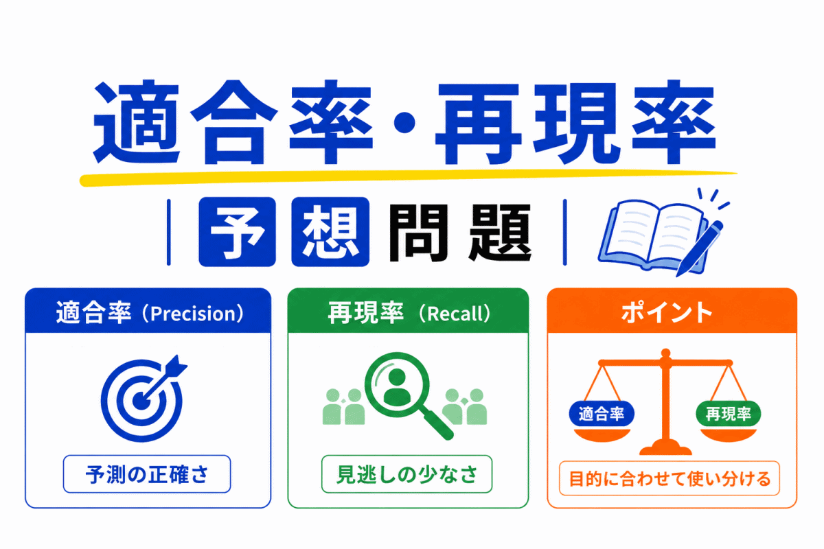 【G検定｜理解型予想問題】適合率・再現率