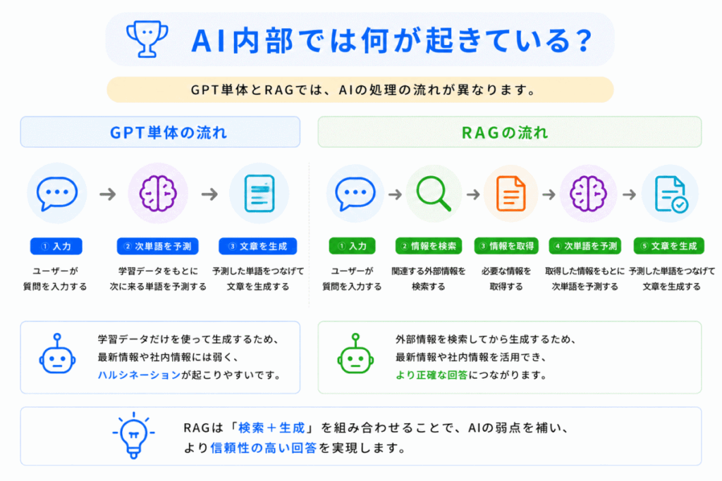 AI内部では何が起きている？のイメージ画像