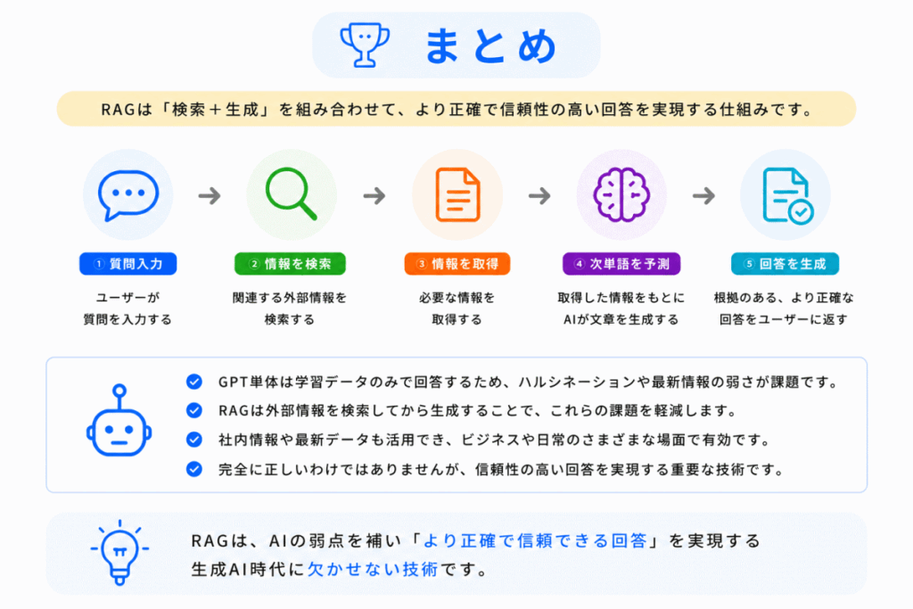 RAGとは？のまとめのイメージ画像