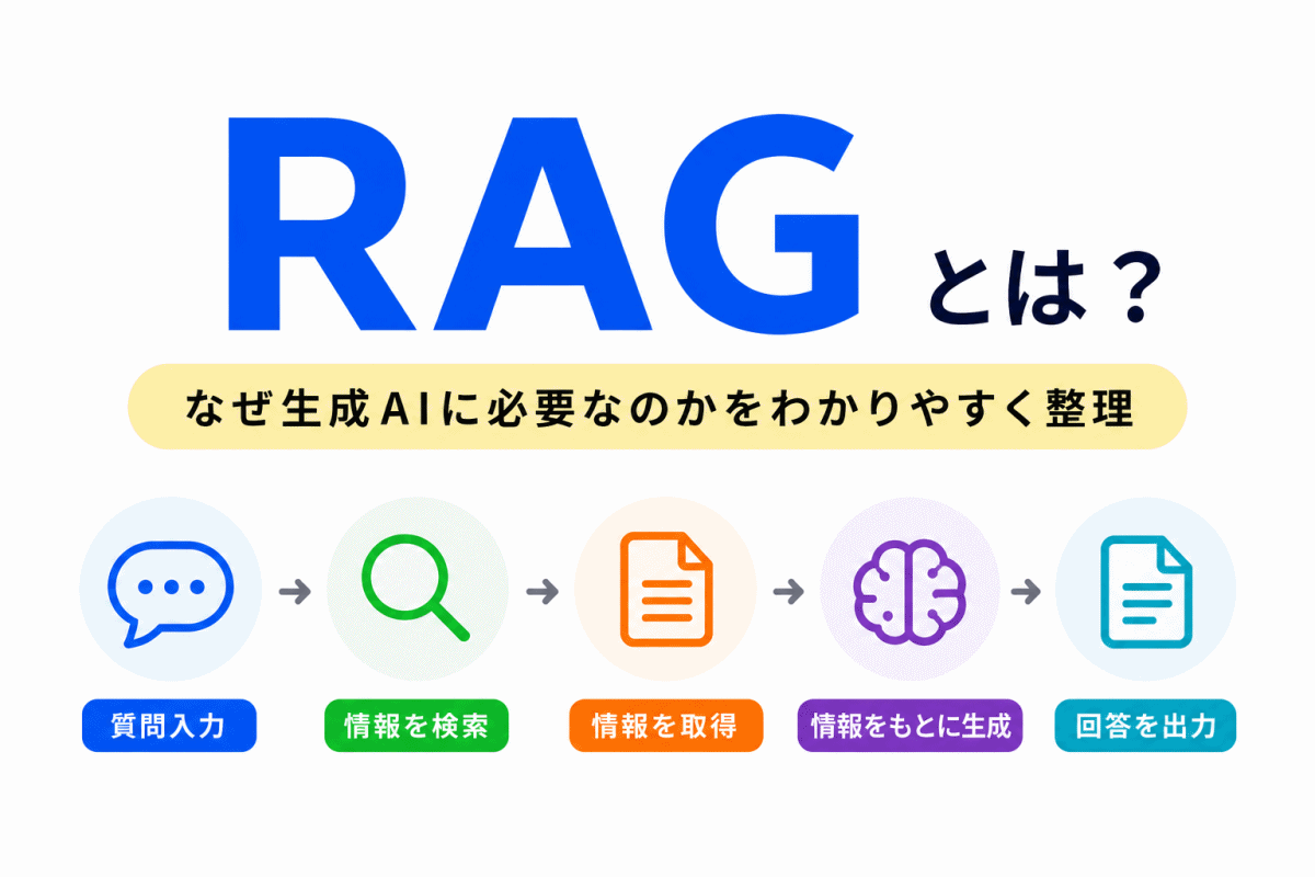【G検定対策】 RAGとは？｜なぜ生成AIに必要なのかをわかりやすく整理