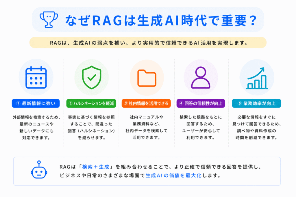 なぜRAGは生成AI時代で重要？のイメージ画像