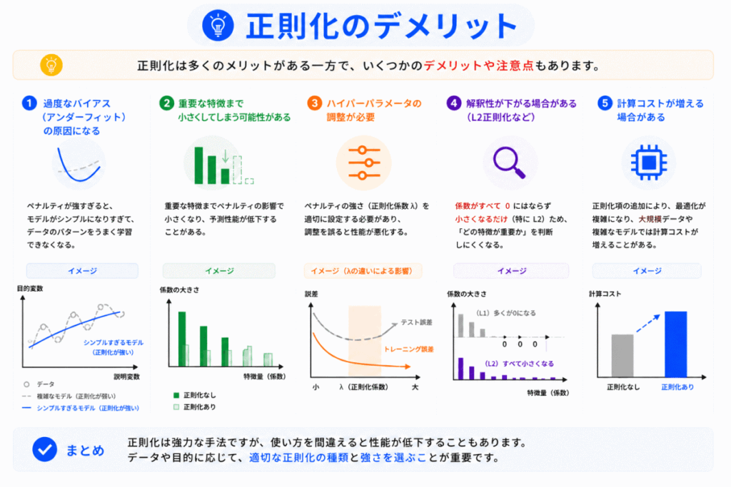 正則化のデメリットのイメージ画像