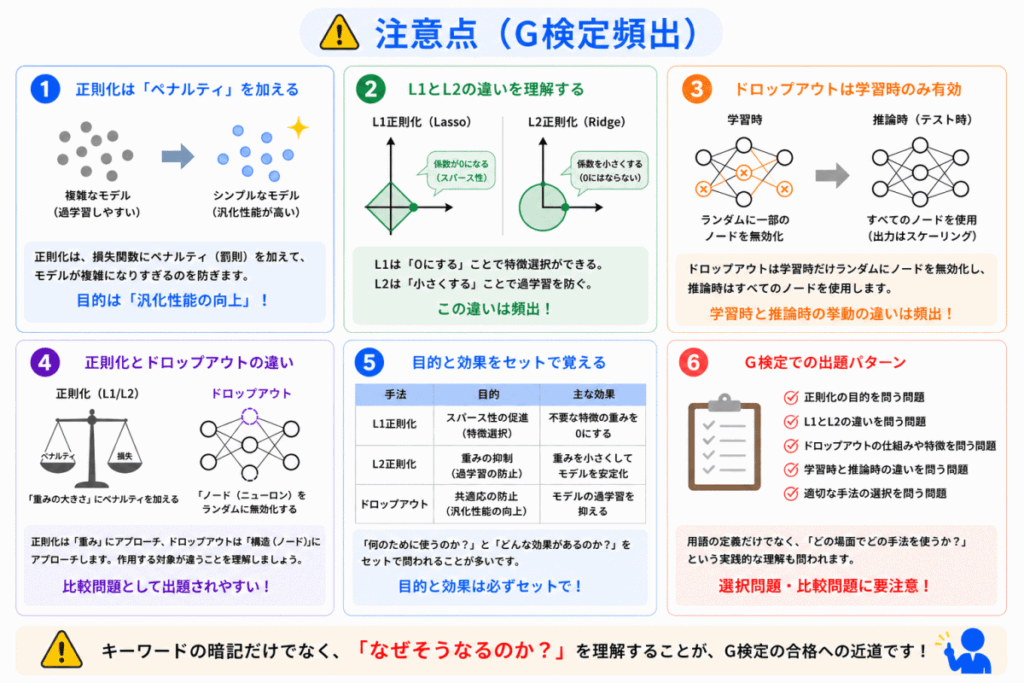 正則化の注意点のイメージ画像