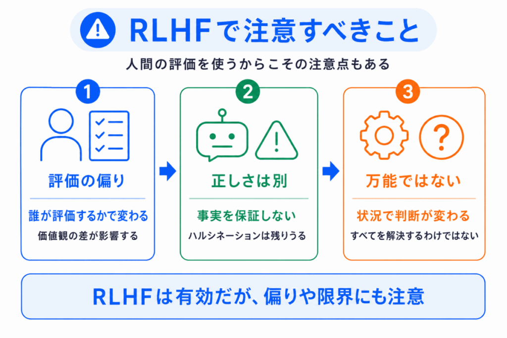 RLHFで注意すべきことのイメージ画像