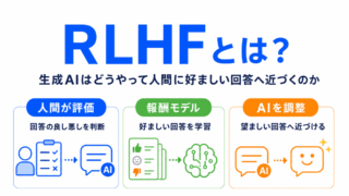 【G検定対策】RLHFとは?|生成AIはどうやって人間に好ましい回答へ近づくのか