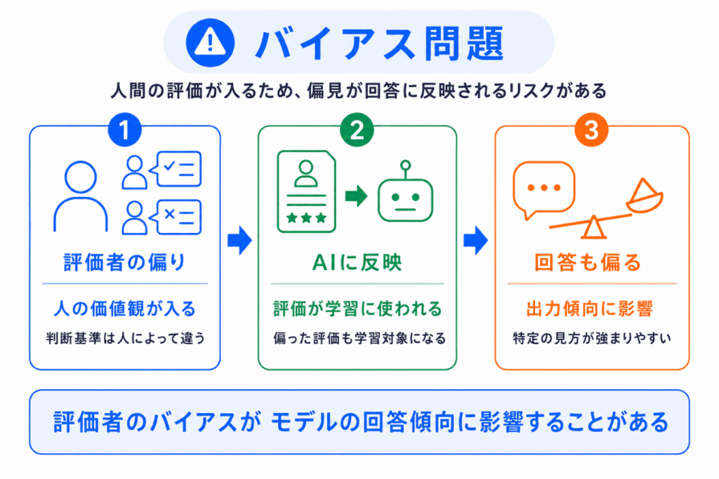 バイアス問題のイメージ画像