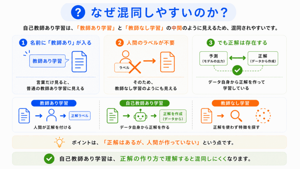 なぜ混同しやすいのか？のイメージ画像