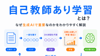 【G検定対策】自己教師あり学習とは?|なぜ生成AIで重要なのか