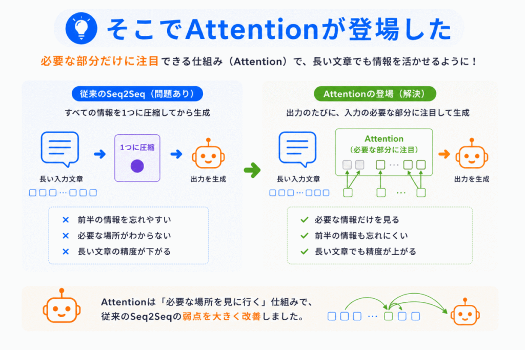 Attentionが登場のイメージ画像