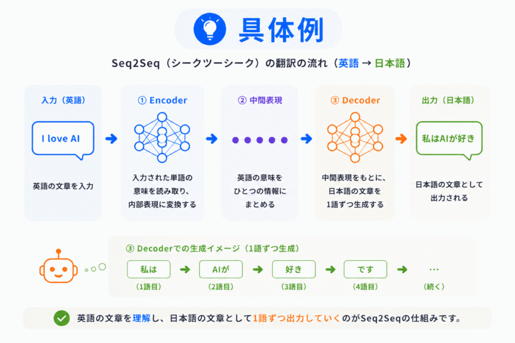 具体例のイメージ画像