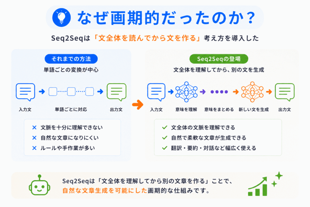 なぜ画期的だったのか?のイメージ画像