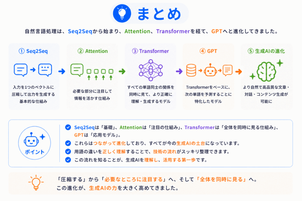 Seq2Seqとは?のまとめのイメージ画像