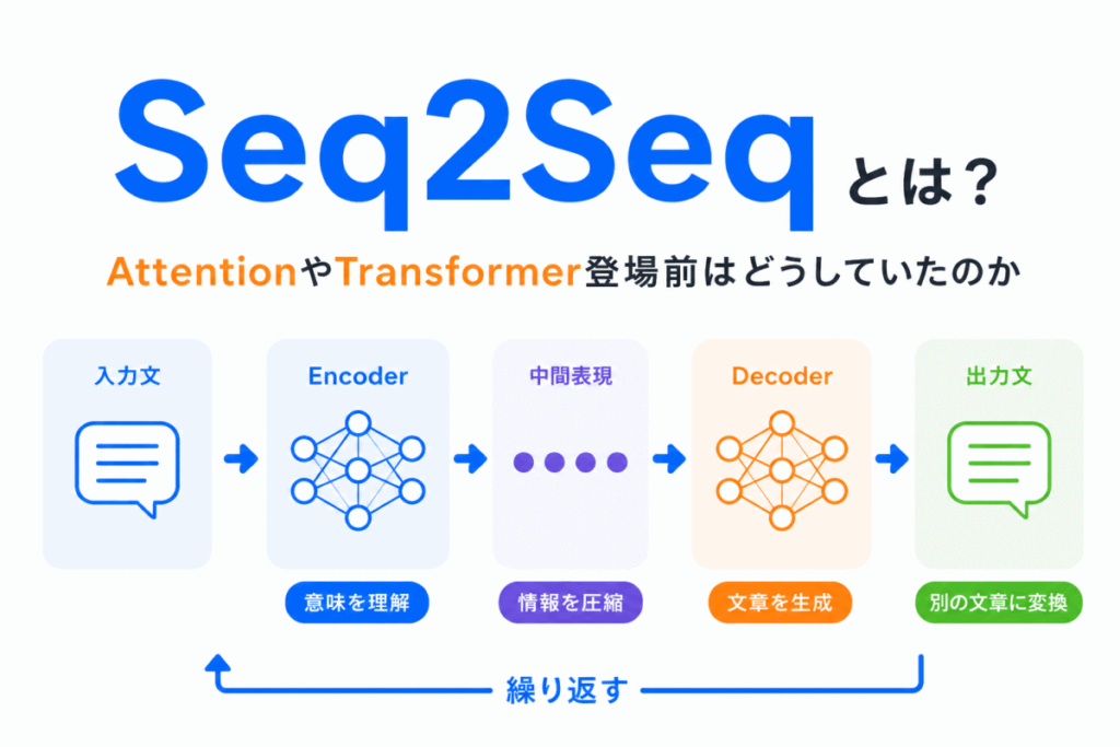 Seq2Seqとは?のイメージ画像