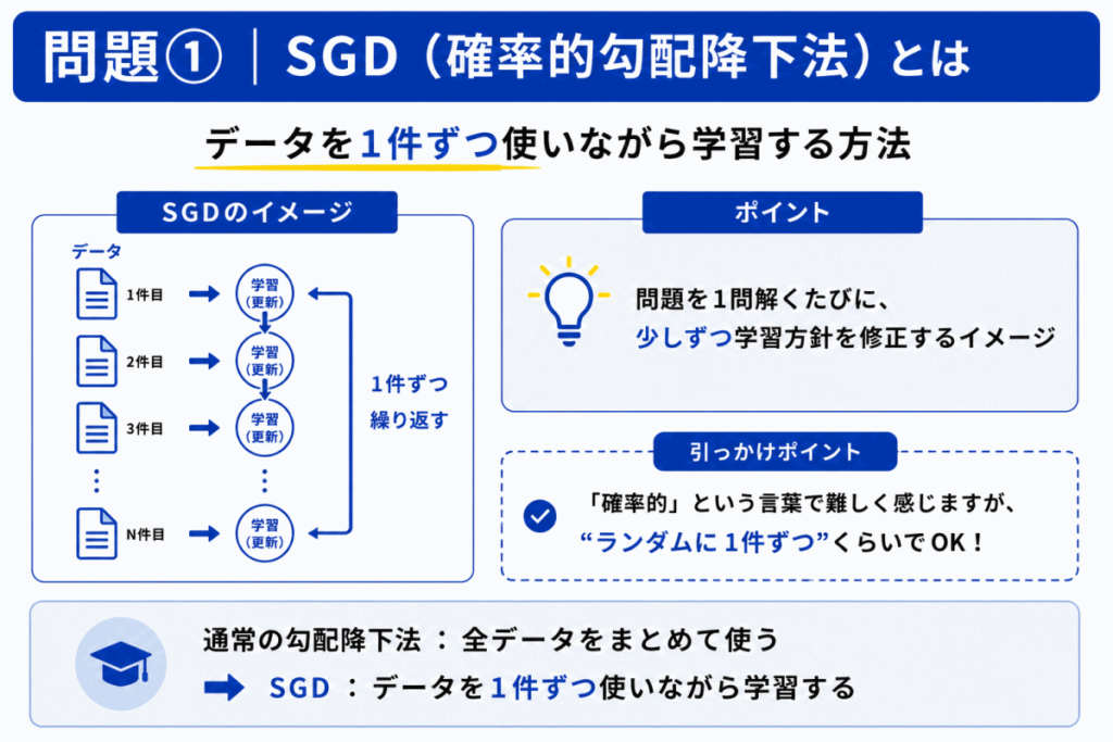 SGDとは？のイメージ画像