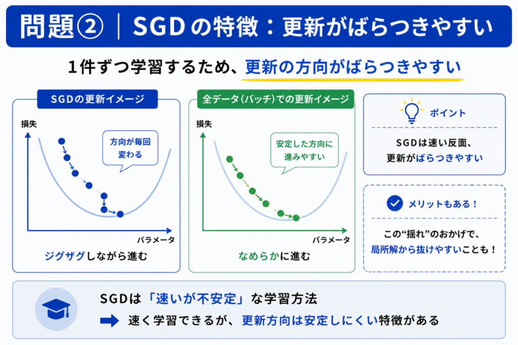 SGD・の特徴のイメージ画像