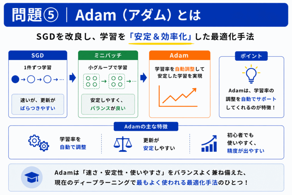Adamとはのイメージ画像