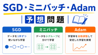 【G検定｜理解型予想問題】SGD・ミニバッチ・Adam