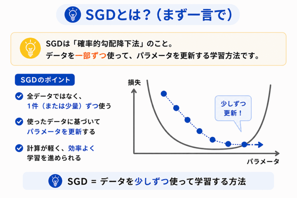 確率的勾配降下法（SGD）イメージ画像