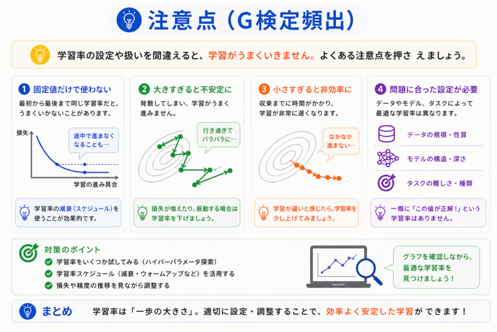 確率的勾配降下法（SGD）の注意点のイメージ画像