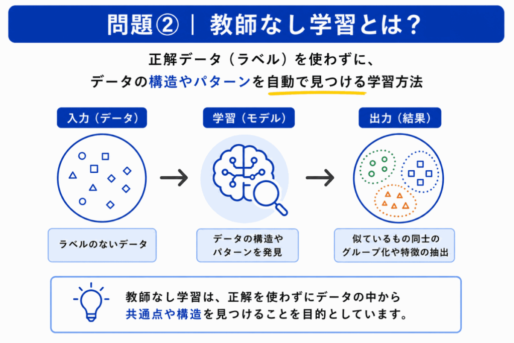 教師なし学習のイメージ画像