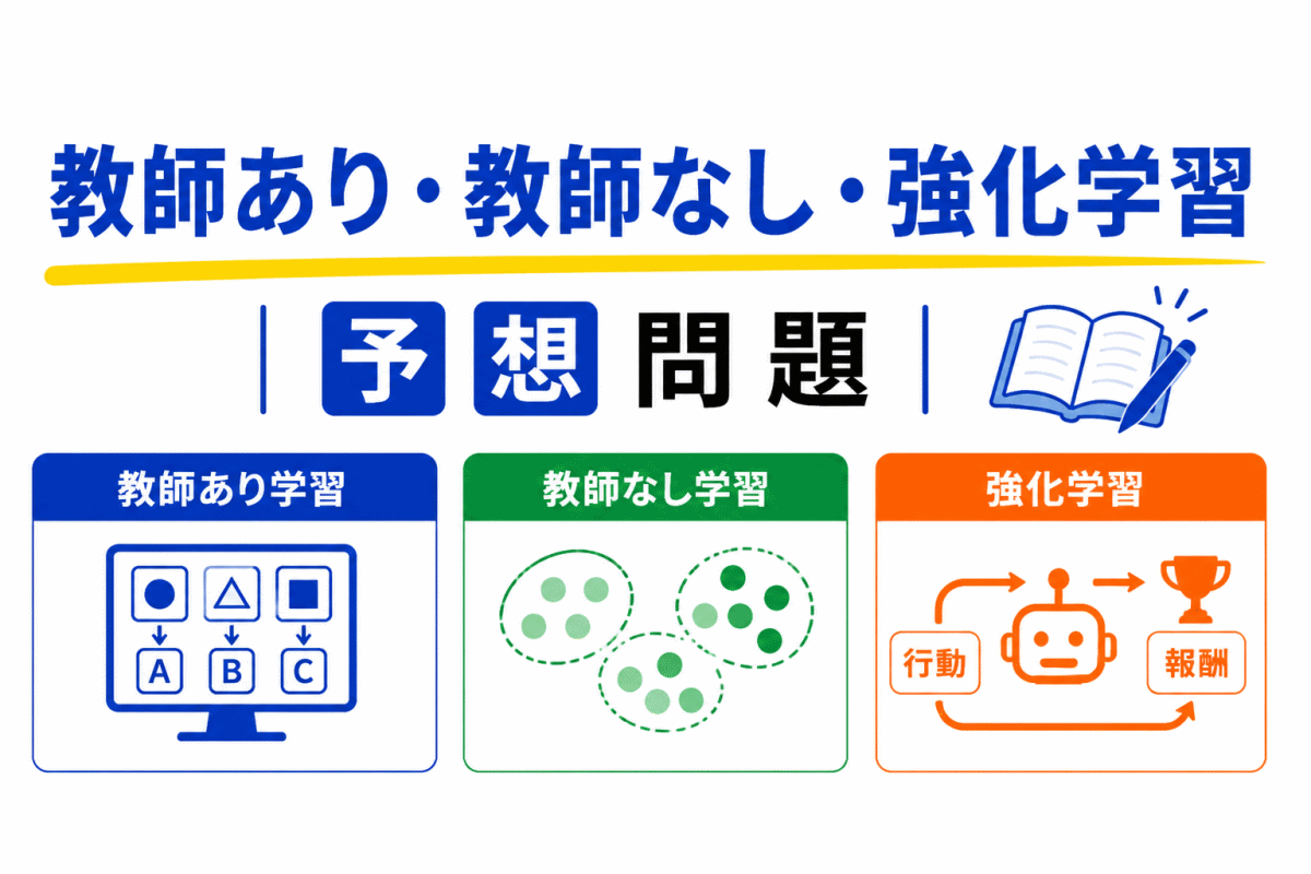 【G検定｜理解型予想問題】教師あり・教師なし・強化学習