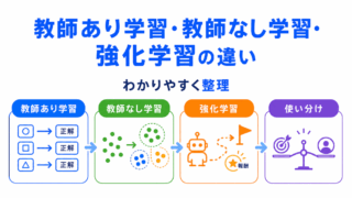 【G検定対策】教師あり学習・教師なし学習・強化学習の違いをわかりやすく整理