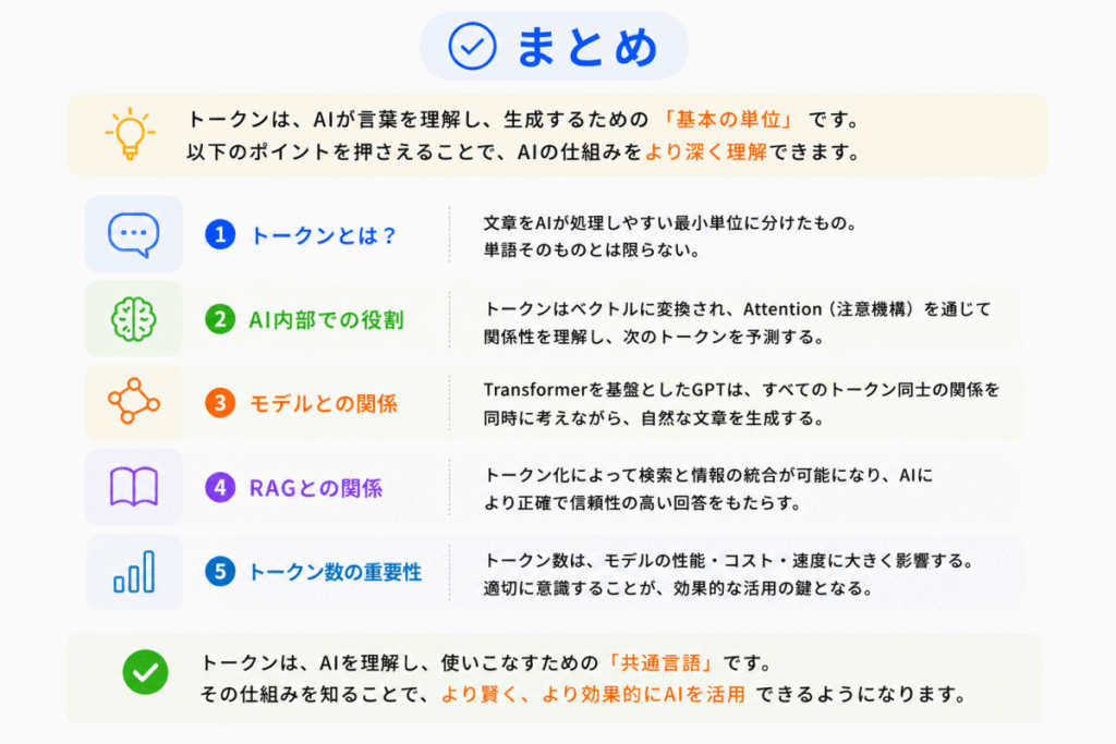 トークンとは?のまとめのイメージ画像