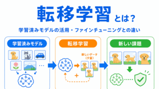 【G検定対策】転移学習とは？｜学習済みモデルを別の課題に活用する考え方をわかりやすく整理