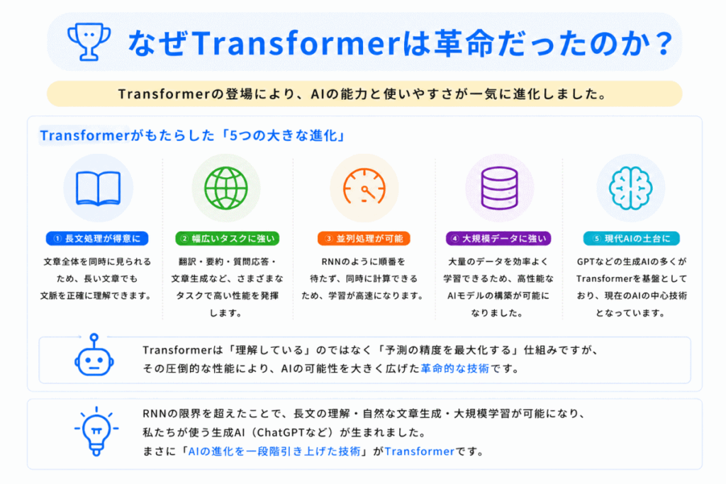 なぜTransformerは革命だったのか？のイメージ画像
