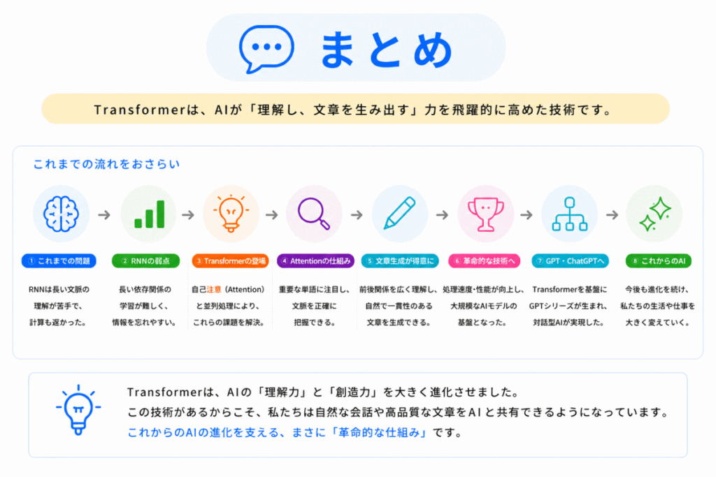 Transformerとは？のまとめのイメージ画像