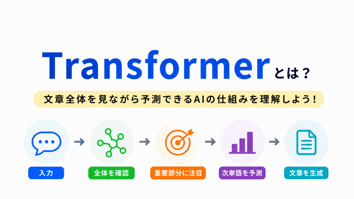 【G検定対策】Transformerとは？なぜ文章生成が得意なのか？