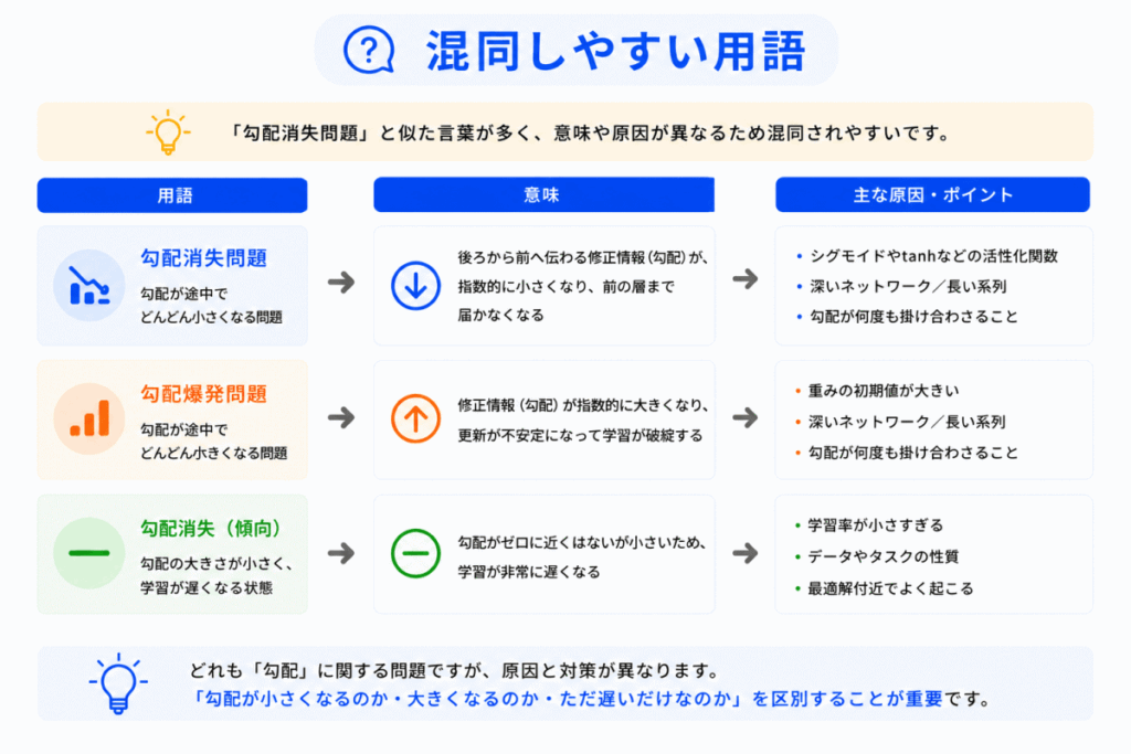 混同しやすい用語のイメージ画像