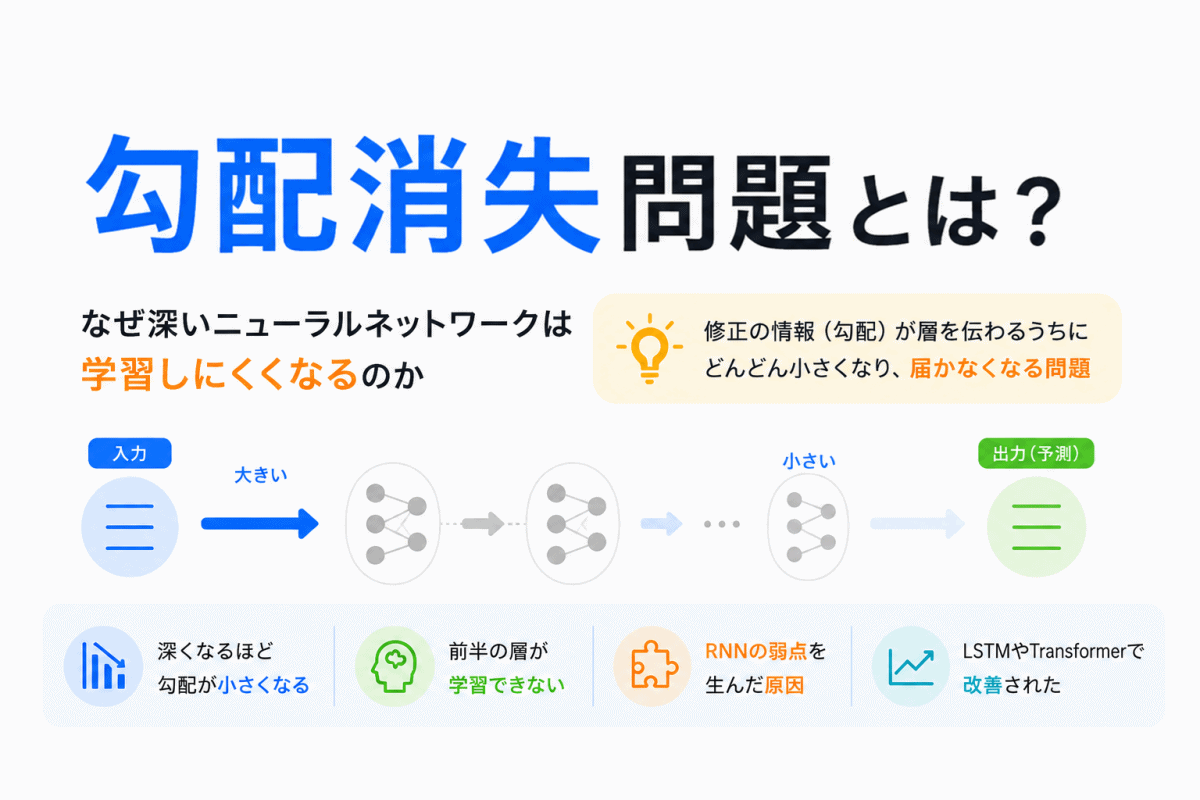 【G検定対策】勾配消失問題とは？なぜAIは深くすると学習しにくくなるのか