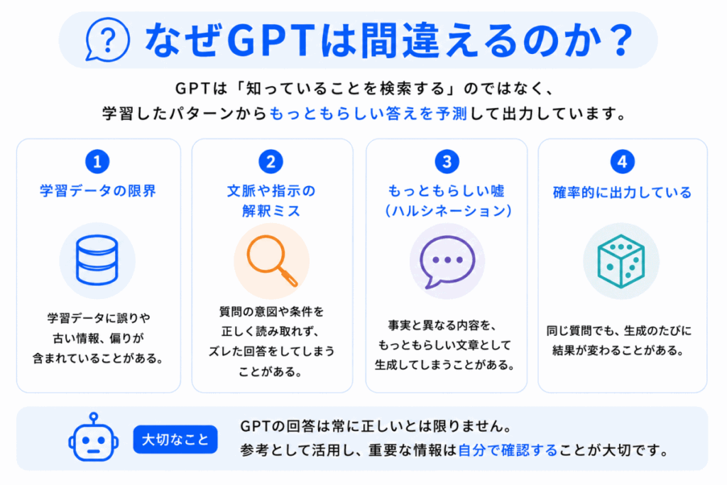 なぜGPTは間違えるのか？のイメージ画像