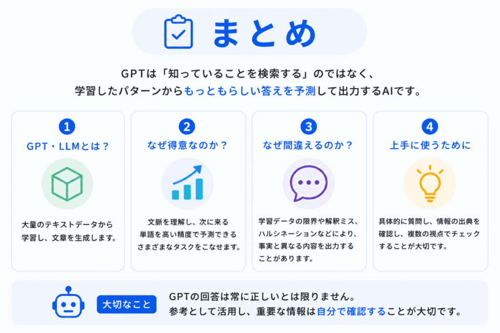 GPTとは？のまとめのイメージ画像