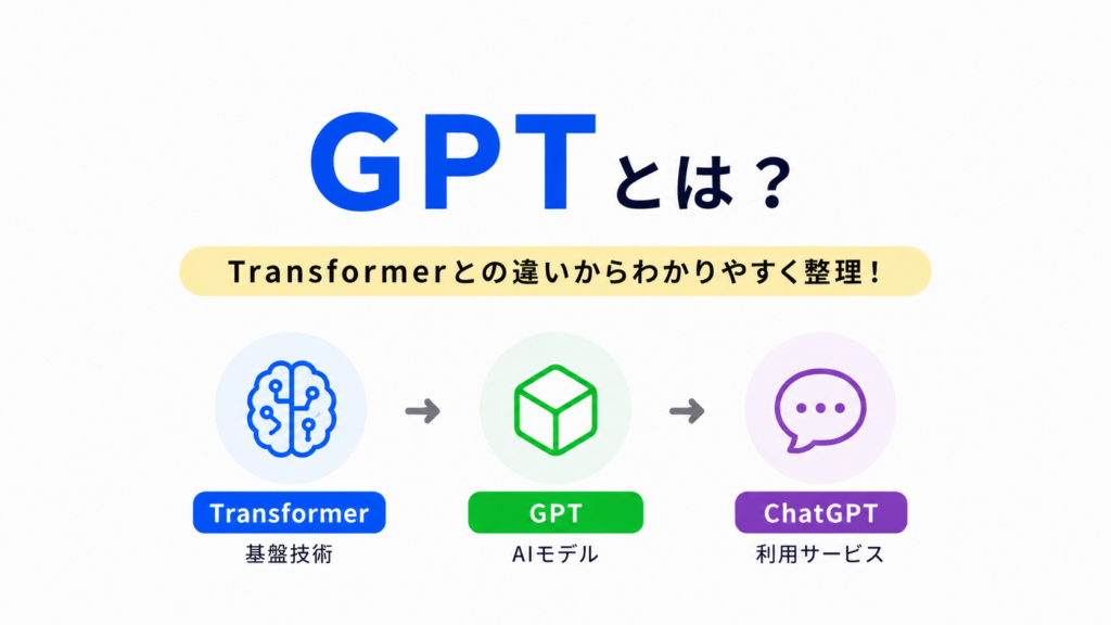 GPTとは？のイメージ画像
