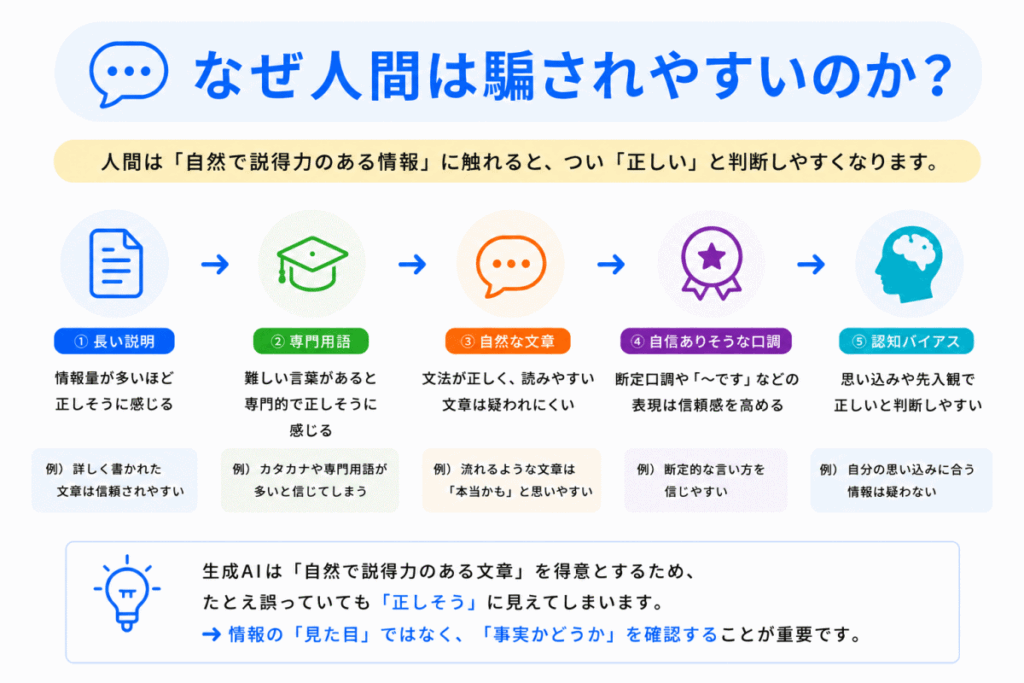 なぜ人間は騙されやすいのか？のイメージ画像