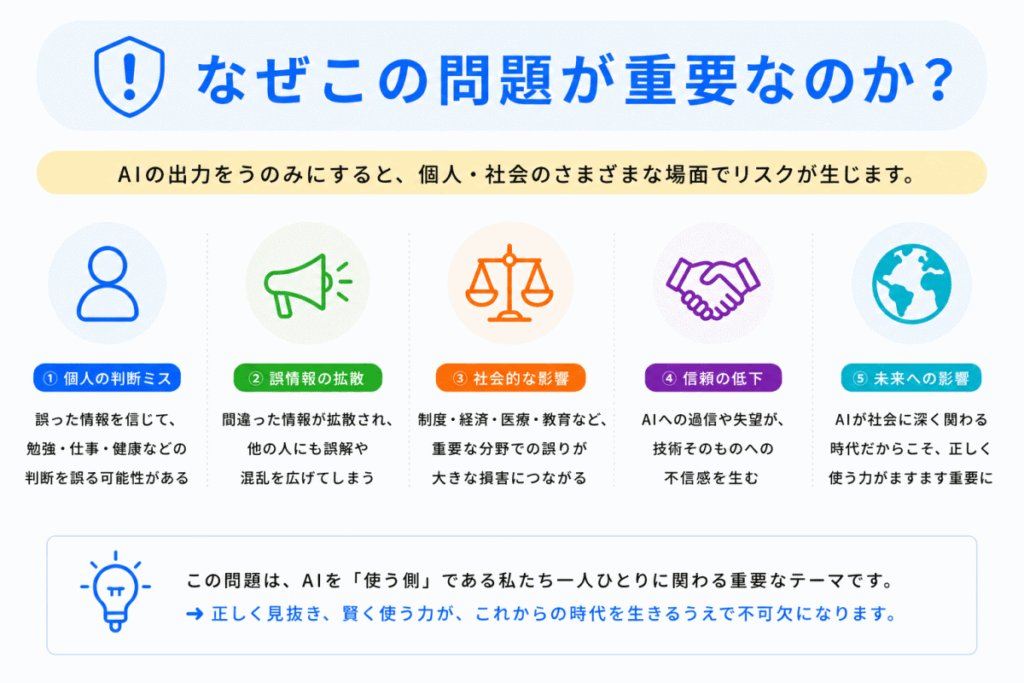 なぜこの問題が重要なのか？のイメージ画像