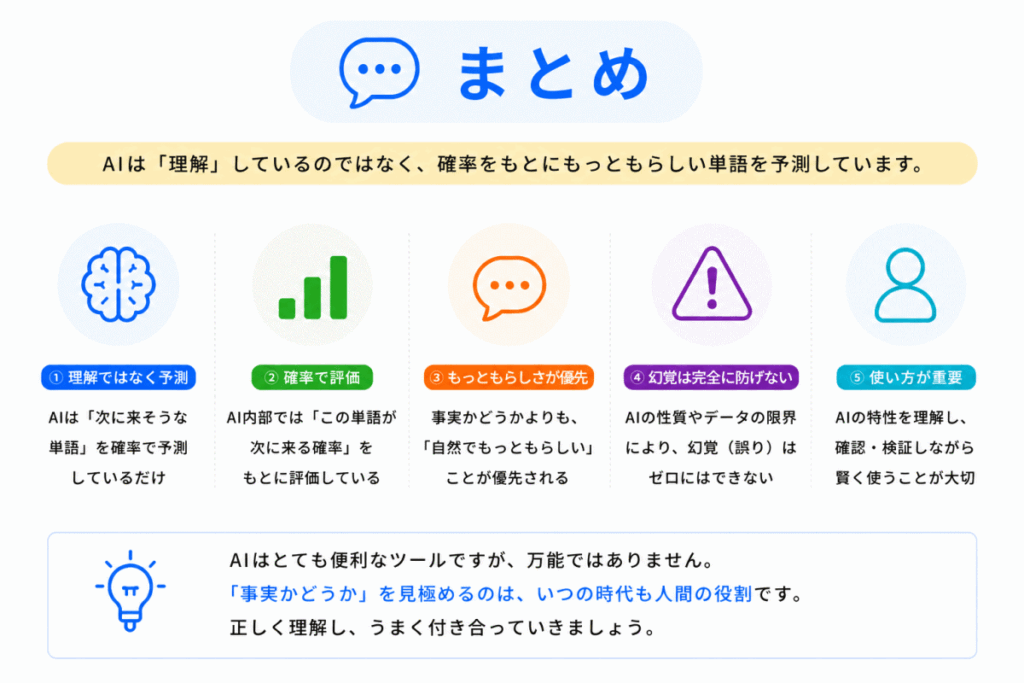 なぜAIは自信満々に間違えるのか？のまとめのイメージ画像