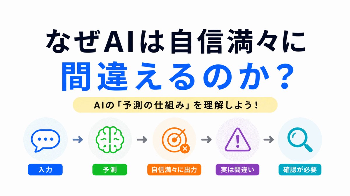 【G検定対策】なぜAIは自信満々に間違えるのか？ハルシネーションとは？