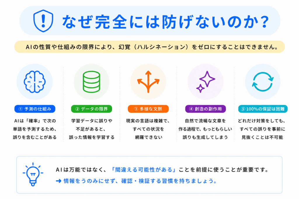 なぜ完全には防げないのか？のイメージ画像