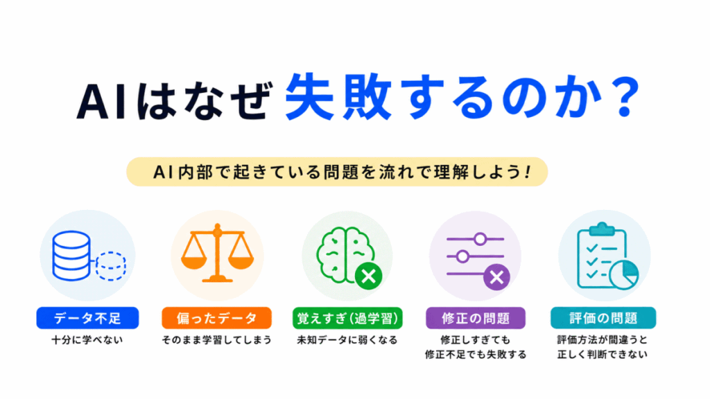 AIはなぜ失敗するのか？のイメージ画像