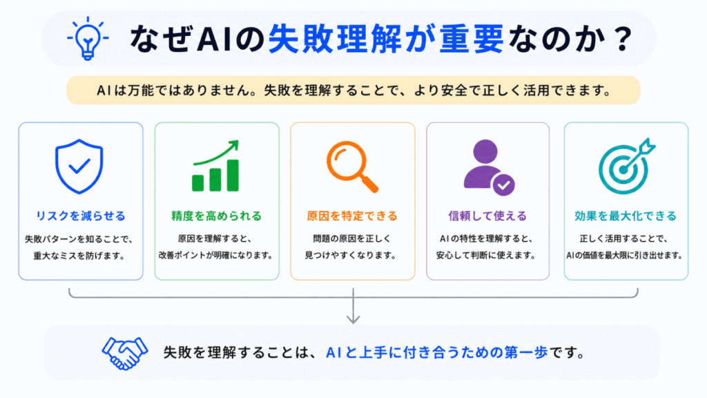 なぜAIの失敗理解が重要なのか？のまとめのイメージ画像