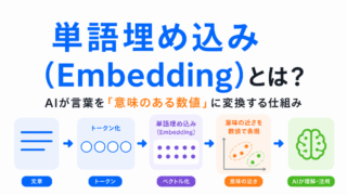 【G検定対策】単語埋め込み（Embedding）とは？