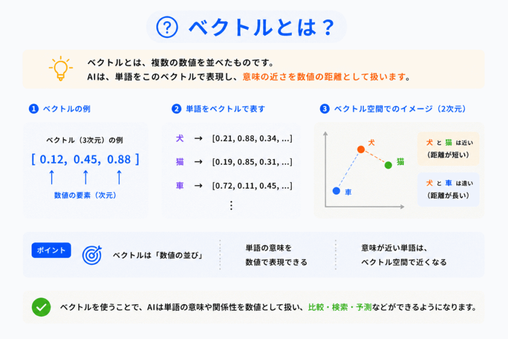 ベクトルとは？のイメージ画像