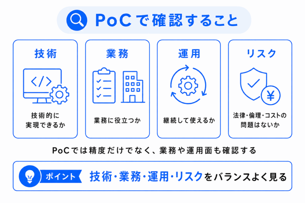 PoCで確認することのイメージ画像