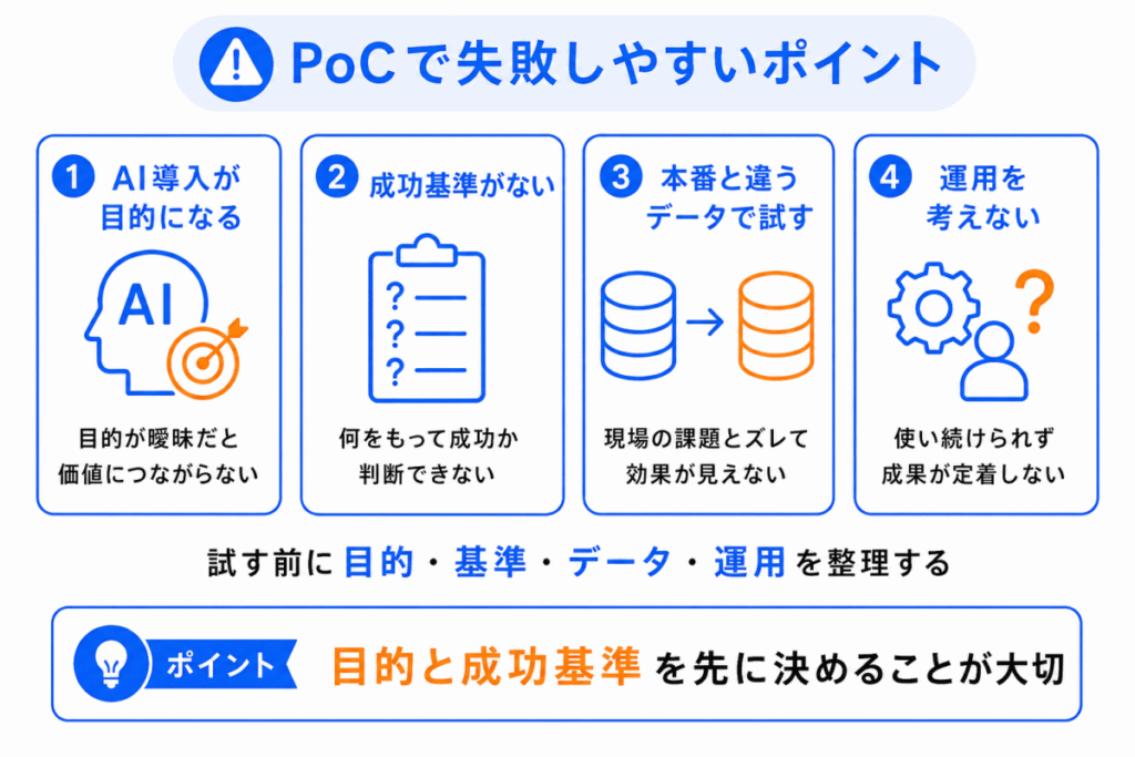 PoCで失敗しやすいポイントのイメージ画像
