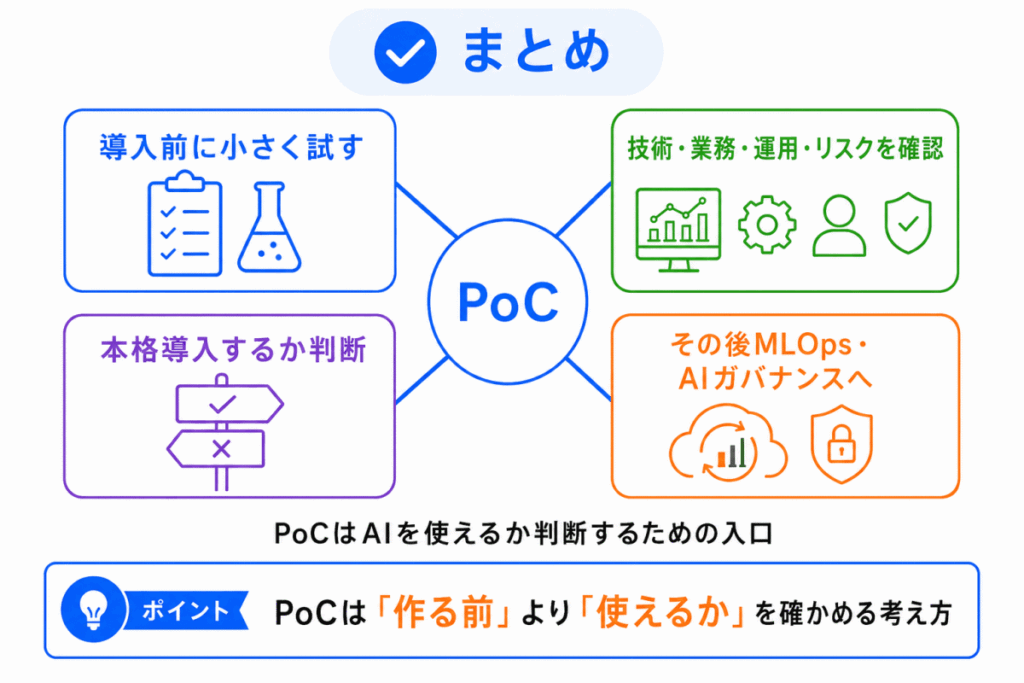 PoCとは?のまとめのイメージ画像