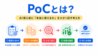 【G検定対策】PoCとは?|AI導入前に効果を検証する考え方をわかりやすく整理