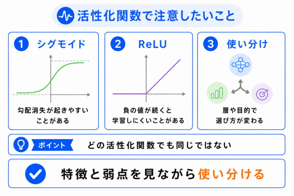 活性化関数で注意したいことのイメージ画像
